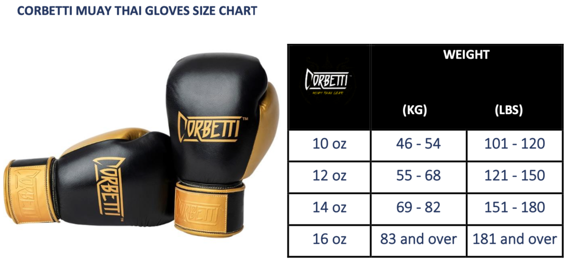 Muay Thai Glove Sizing Chart - Chart Only No Text